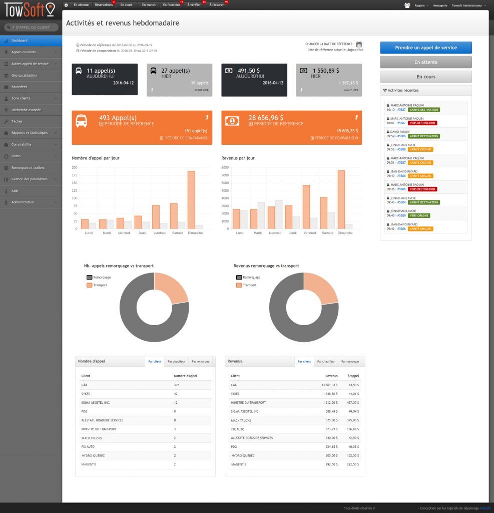 Panneau de contrôle TowSoft