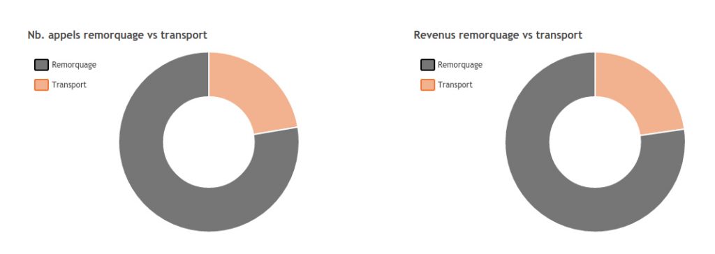 pie-donut-chart